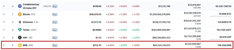 Coinmarketcap-Binance-Coin