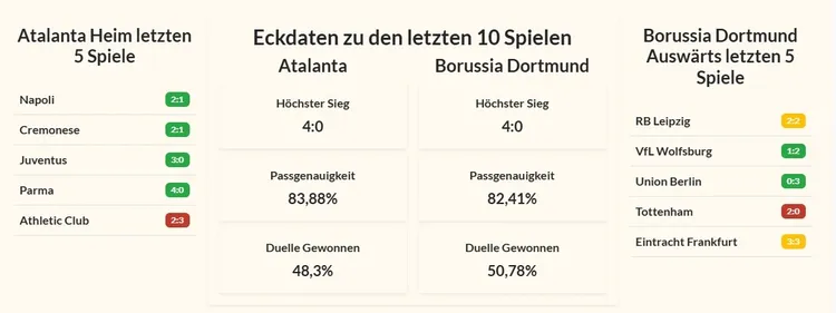 Heim- und Auswärtsform der letzten Spiele sowie Eckdaten beider Teams in der CryptoBets Detailansicht