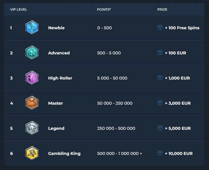 Loki Casino Loyalty Program