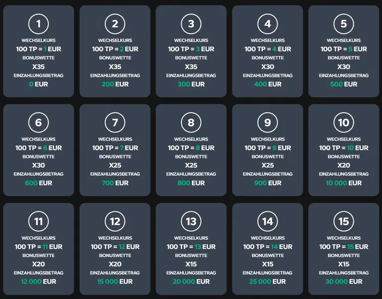 WildTornado VIP Level