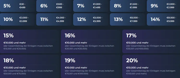 Loki Casino Cashback Bedingungen