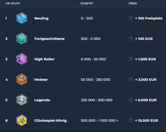 Loki Casino Treueprogramm