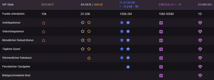 Playbet.io VIP2